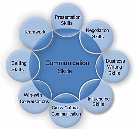 The many areas where communication skills beats all