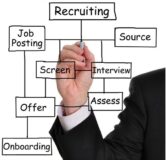Recruiting, Hiring, and Onboarding Employees, Certificate